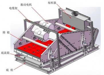 福建多频脱水筛